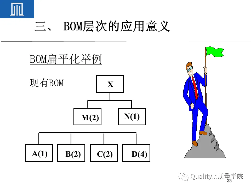 为什么BOM可以撑起一个完美的生产计划 为什么BOM可以撑起一个完美的生产计划