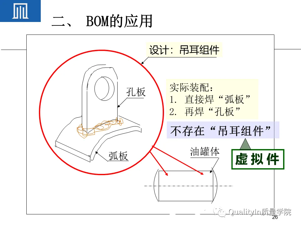 为什么BOM可以撑起一个完美的生产计划 为什么BOM可以撑起一个完美的生产计划