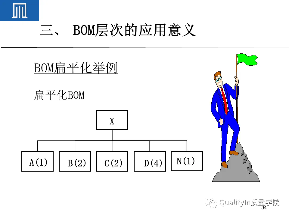 为什么BOM可以撑起一个完美的生产计划 为什么BOM可以撑起一个完美的生产计划