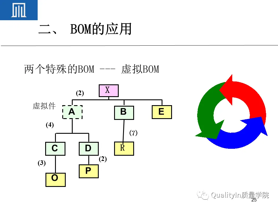 为什么BOM可以撑起一个完美的生产计划 为什么BOM可以撑起一个完美的生产计划