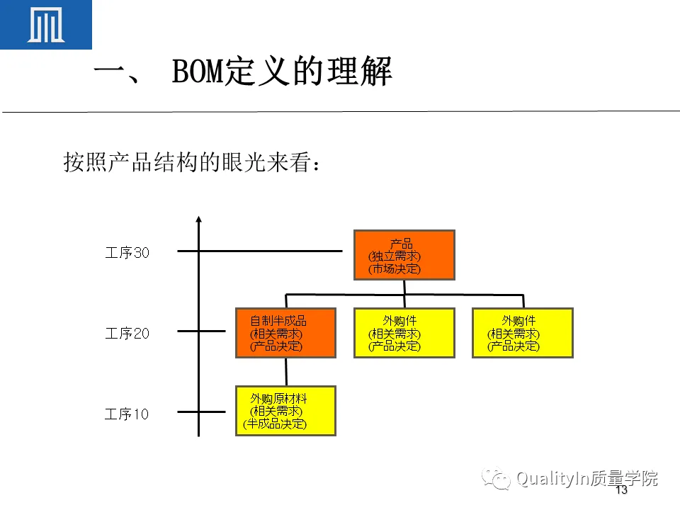 为什么BOM可以撑起一个完美的生产计划 为什么BOM可以撑起一个完美的生产计划