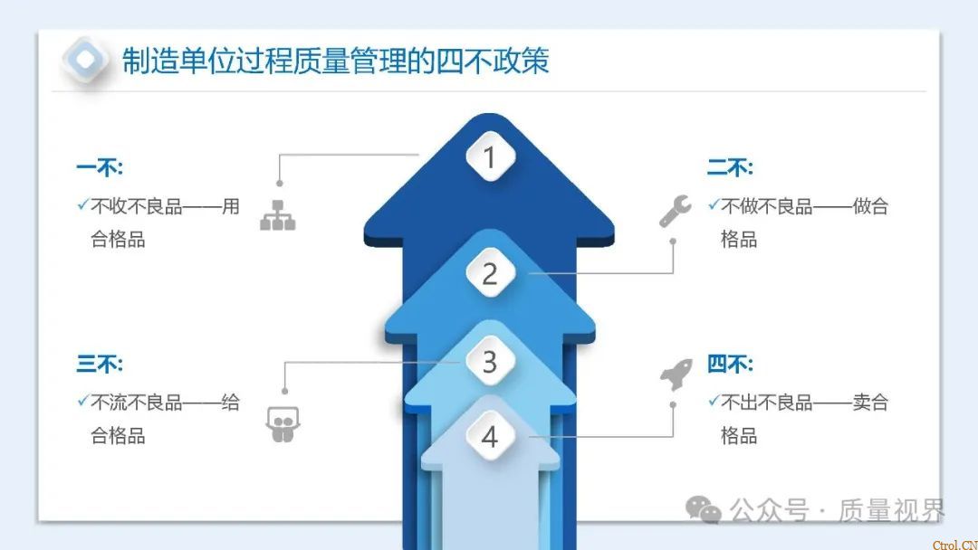 如何提升员工质量意识ppt 如何提升员工质量意识ppt