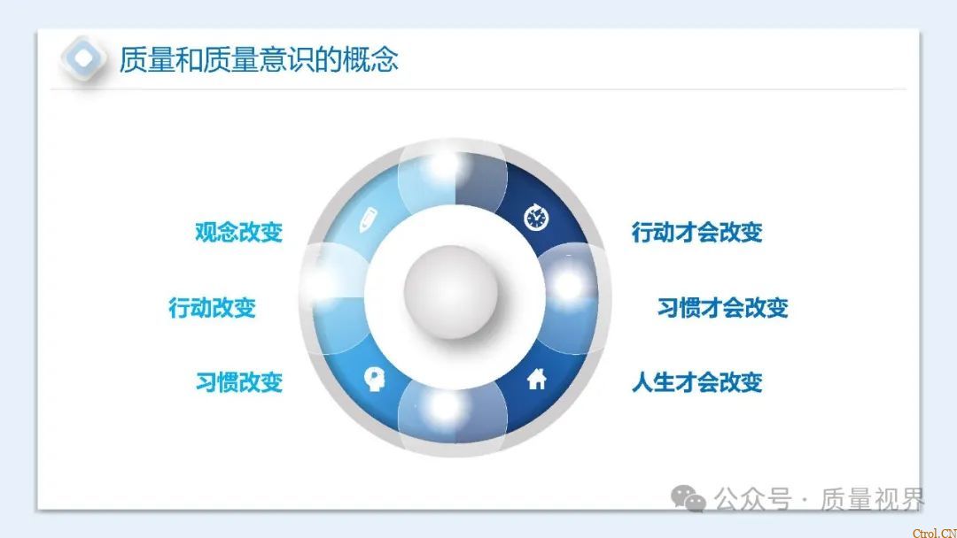 如何提升员工质量意识ppt 如何提升员工质量意识ppt