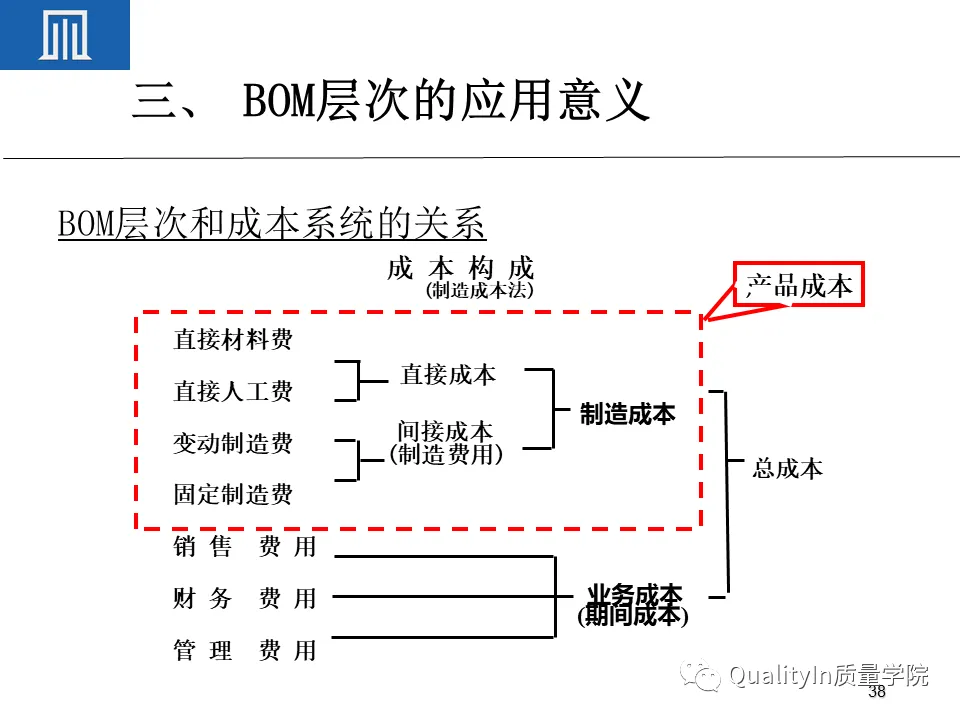 为什么BOM可以撑起一个完美的生产计划 为什么BOM可以撑起一个完美的生产计划