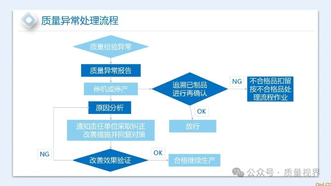 如何提升员工质量意识ppt 如何提升员工质量意识ppt