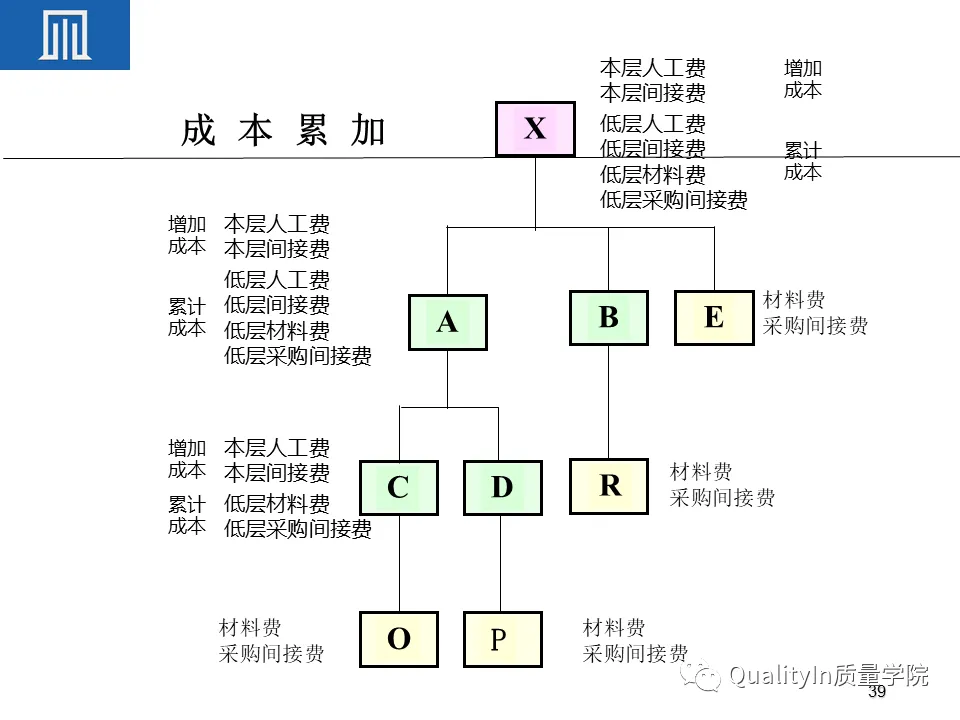为什么BOM可以撑起一个完美的生产计划 为什么BOM可以撑起一个完美的生产计划