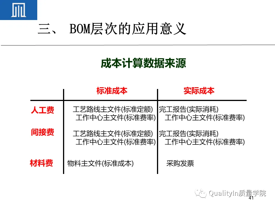 为什么BOM可以撑起一个完美的生产计划 为什么BOM可以撑起一个完美的生产计划