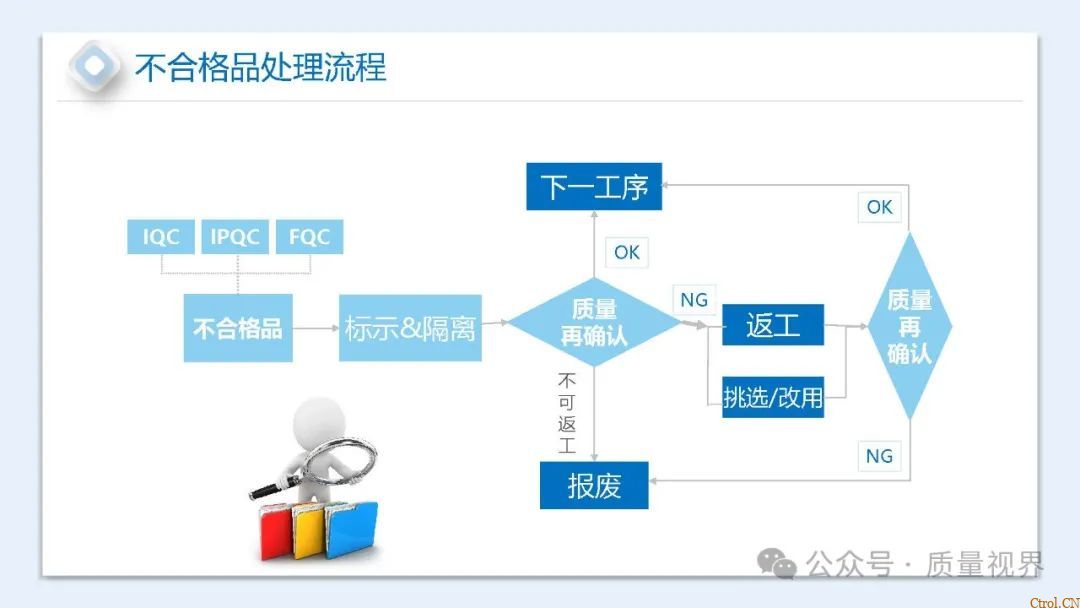 如何提升员工质量意识ppt 如何提升员工质量意识ppt
