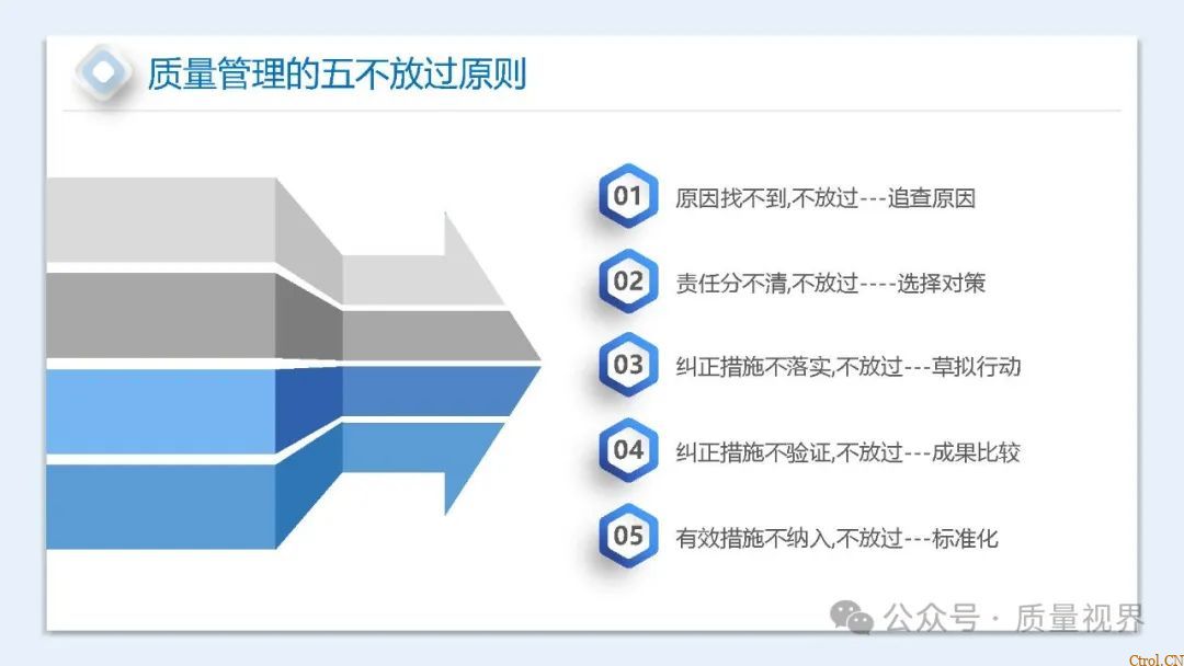 如何提升员工质量意识ppt 如何提升员工质量意识ppt