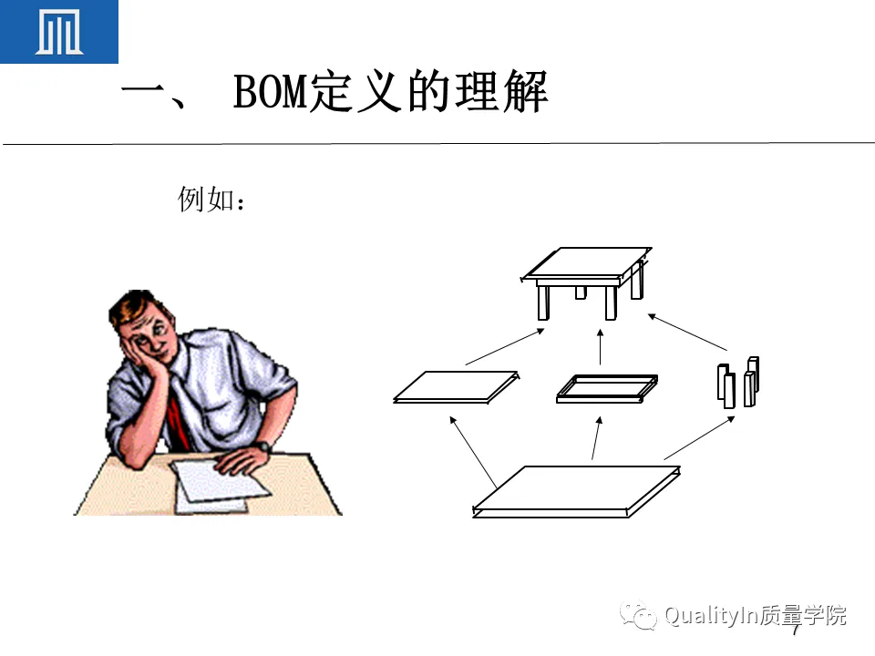 为什么BOM可以撑起一个完美的生产计划 为什么BOM可以撑起一个完美的生产计划