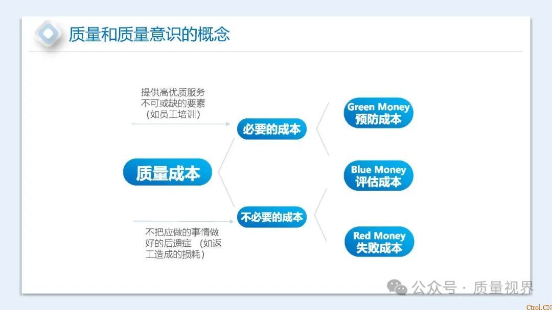 如何提升员工质量意识ppt 如何提升员工质量意识ppt