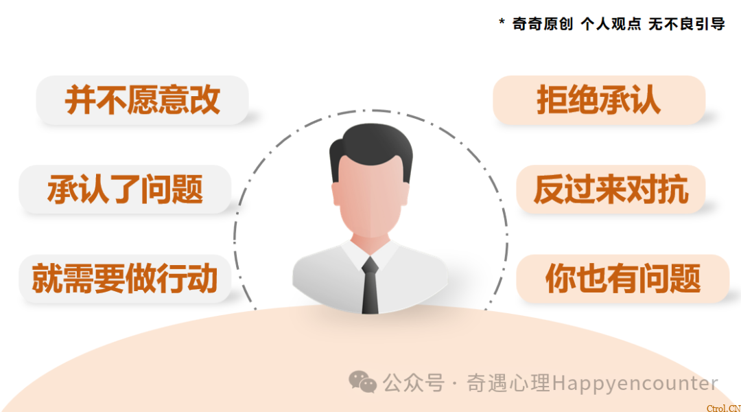 为何你的沟通在他眼里都是攻击:他不想从高位者变成服从者! 为何你的沟通在他眼里都是攻击:他不想从高位者变成服从者!