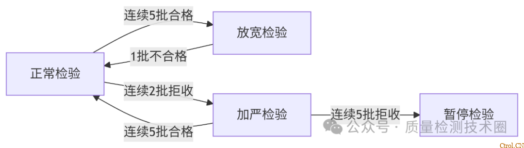 从检验标准到不合格品管控的全流程指南 从检验标准到不合格品管控的全流程指南