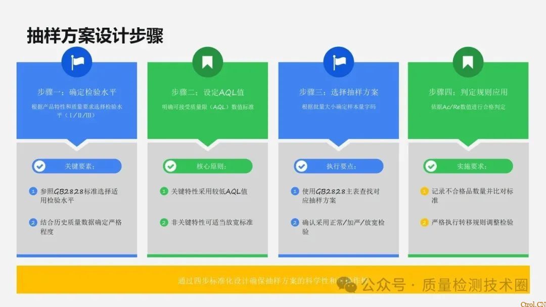 从检验标准到不合格品管控的全流程指南 从检验标准到不合格品管控的全流程指南