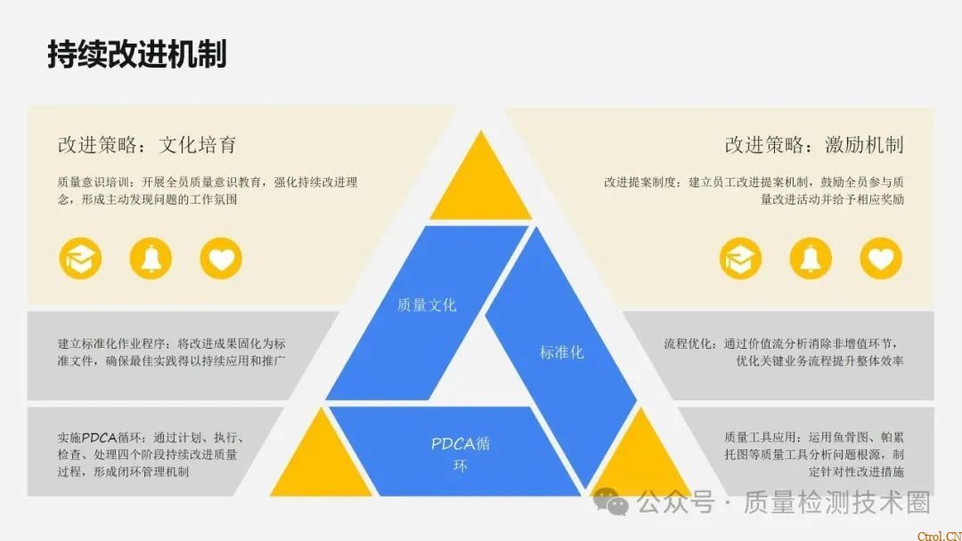 从检验标准到不合格品管控的全流程指南 从检验标准到不合格品管控的全流程指南