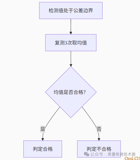 从检验标准到不合格品管控的全流程指南 从检验标准到不合格品管控的全流程指南