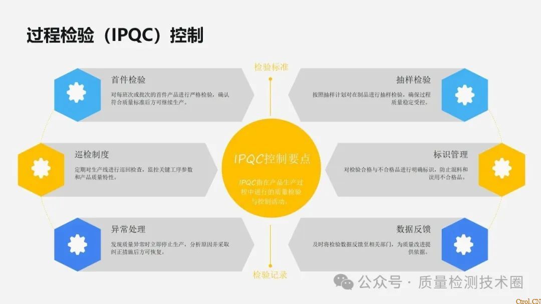 从检验标准到不合格品管控的全流程指南 从检验标准到不合格品管控的全流程指南