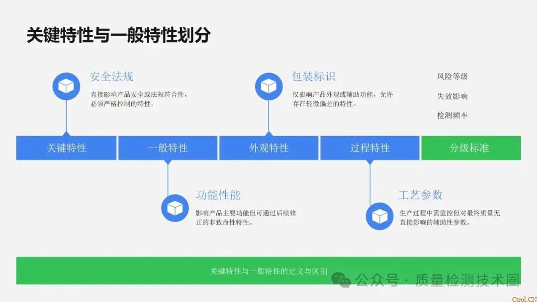 从检验标准到不合格品管控的全流程指南 从检验标准到不合格品管控的全流程指南