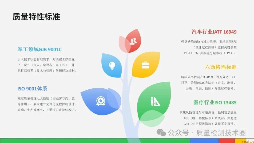 从检验标准到不合格品管控的全流程指南 从检验标准到不合格品管控的全流程指南