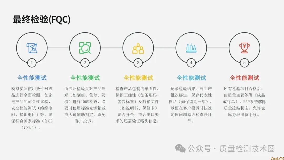 从检验标准到不合格品管控的全流程指南 从检验标准到不合格品管控的全流程指南