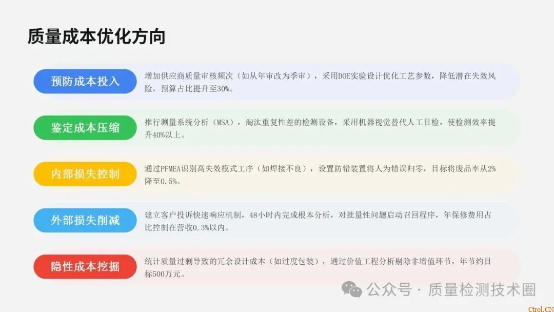 从检验标准到不合格品管控的全流程指南 从检验标准到不合格品管控的全流程指南