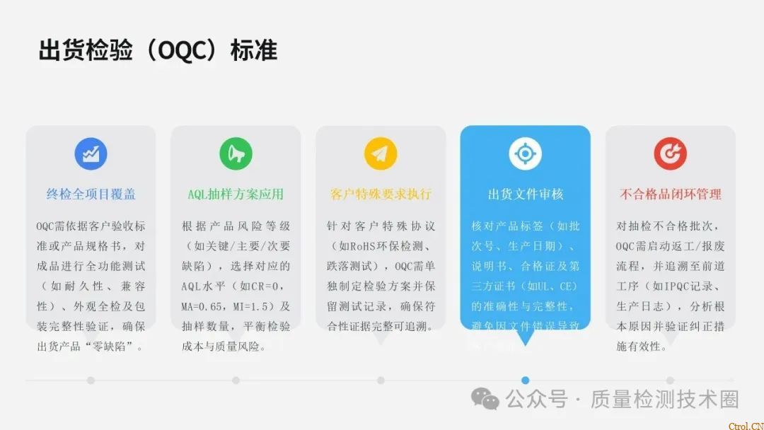 从检验标准到不合格品管控的全流程指南 从检验标准到不合格品管控的全流程指南