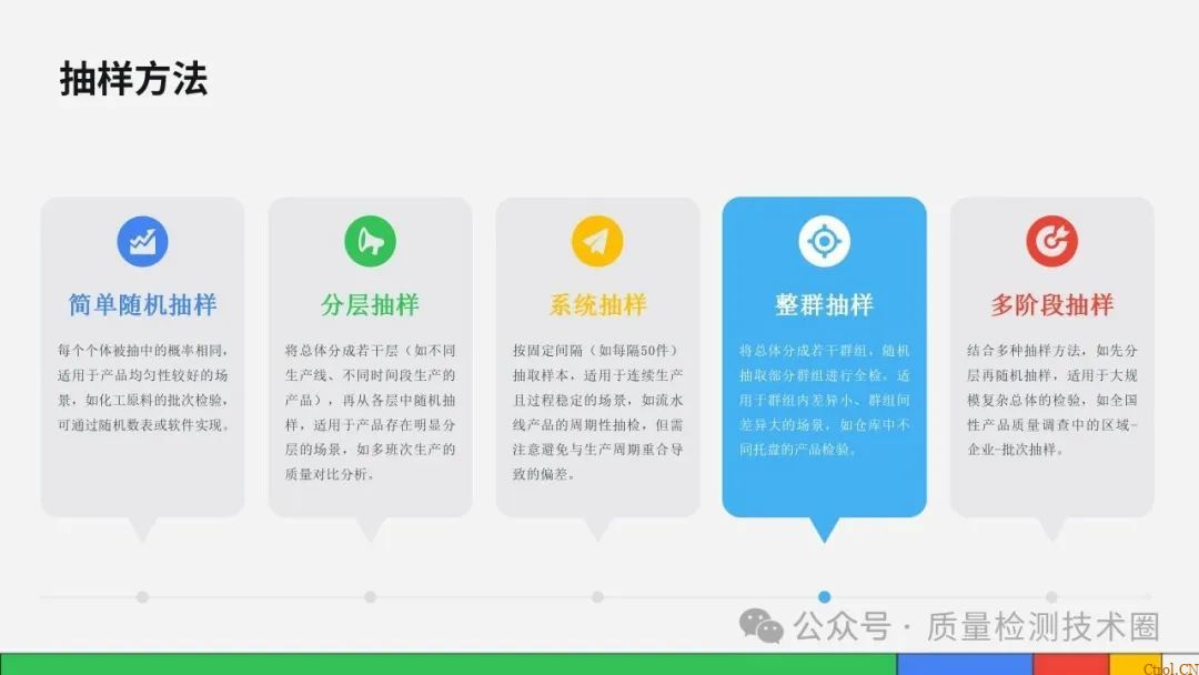 从检验标准到不合格品管控的全流程指南 从检验标准到不合格品管控的全流程指南