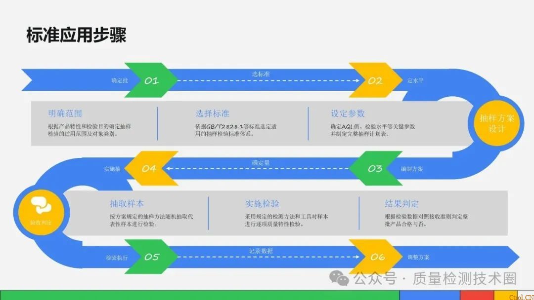从检验标准到不合格品管控的全流程指南 从检验标准到不合格品管控的全流程指南