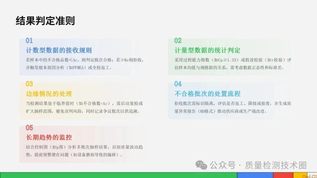 从检验标准到不合格品管控的全流程指南 从检验标准到不合格品管控的全流程指南