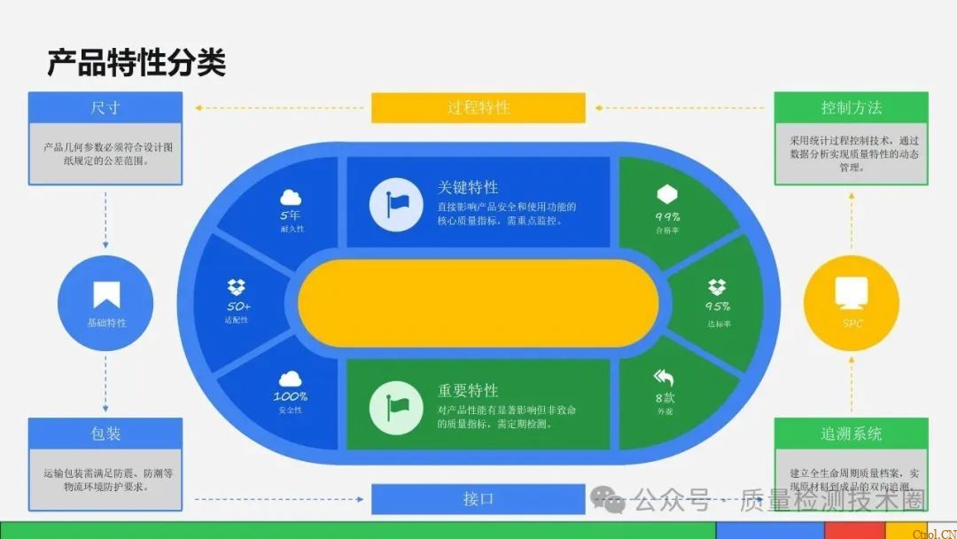 从检验标准到不合格品管控的全流程指南 从检验标准到不合格品管控的全流程指南