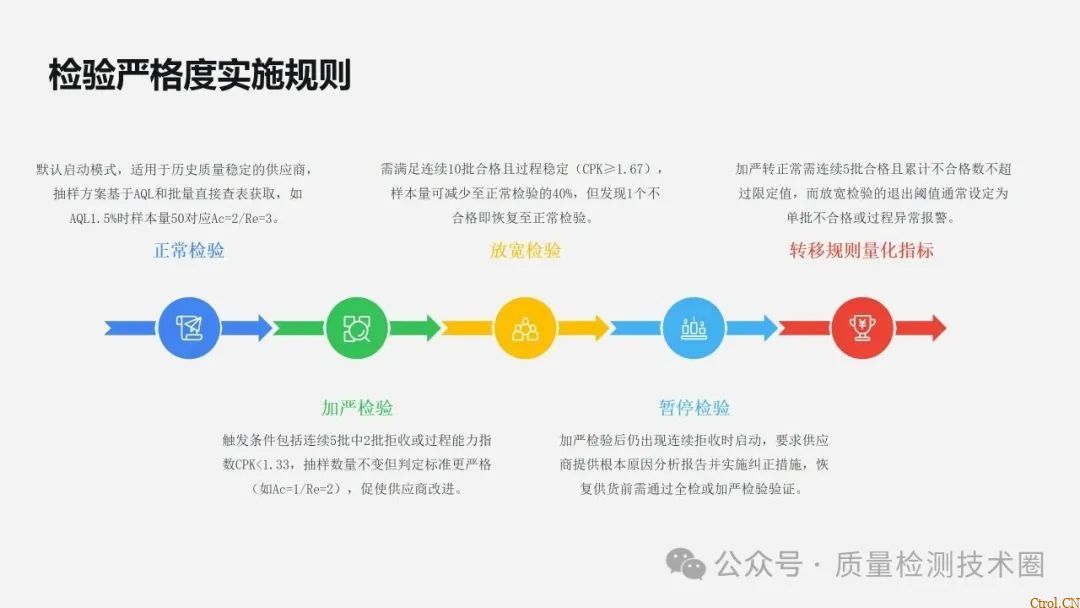 从检验标准到不合格品管控的全流程指南 从检验标准到不合格品管控的全流程指南