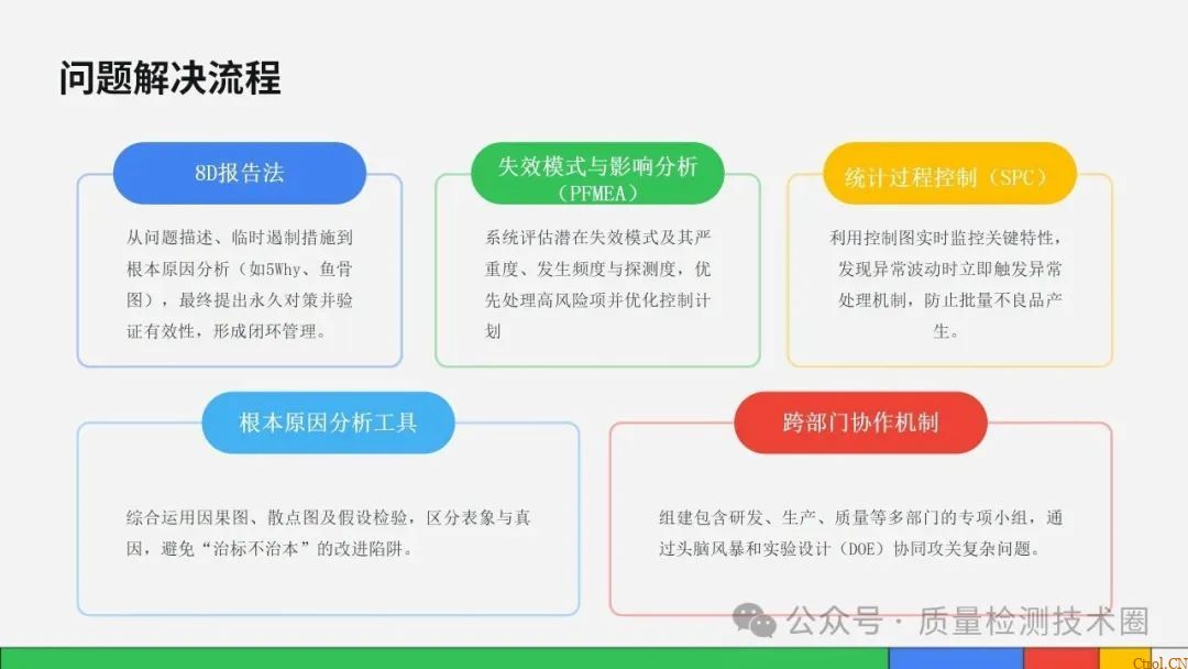 从检验标准到不合格品管控的全流程指南 从检验标准到不合格品管控的全流程指南