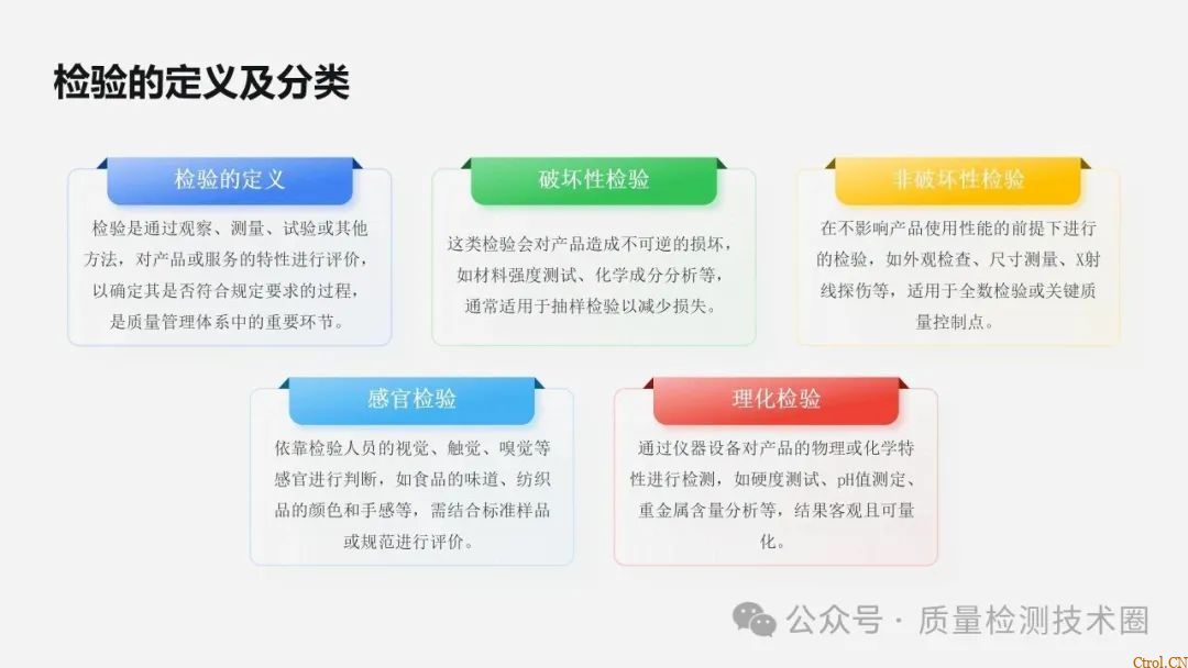 从检验标准到不合格品管控的全流程指南 从检验标准到不合格品管控的全流程指南