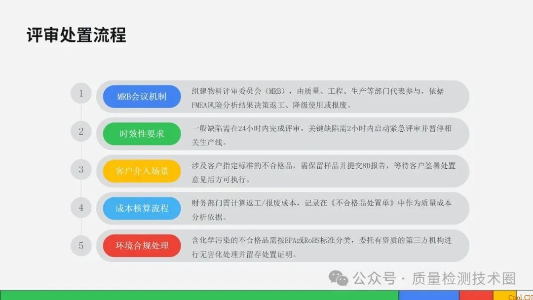 从检验标准到不合格品管控的全流程指南 从检验标准到不合格品管控的全流程指南