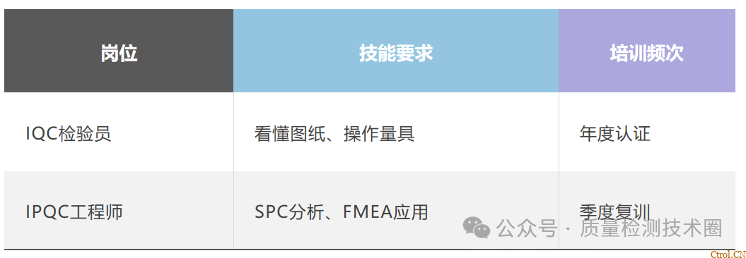 从检验标准到不合格品管控的全流程指南 从检验标准到不合格品管控的全流程指南
