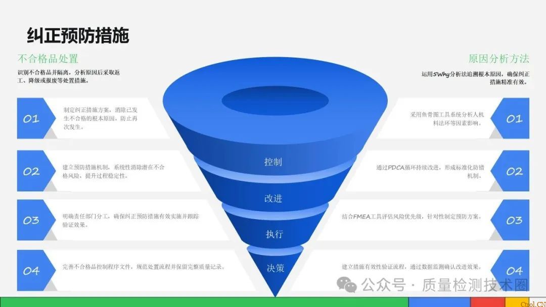 从检验标准到不合格品管控的全流程指南 从检验标准到不合格品管控的全流程指南