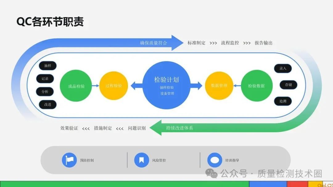 从检验标准到不合格品管控的全流程指南 从检验标准到不合格品管控的全流程指南