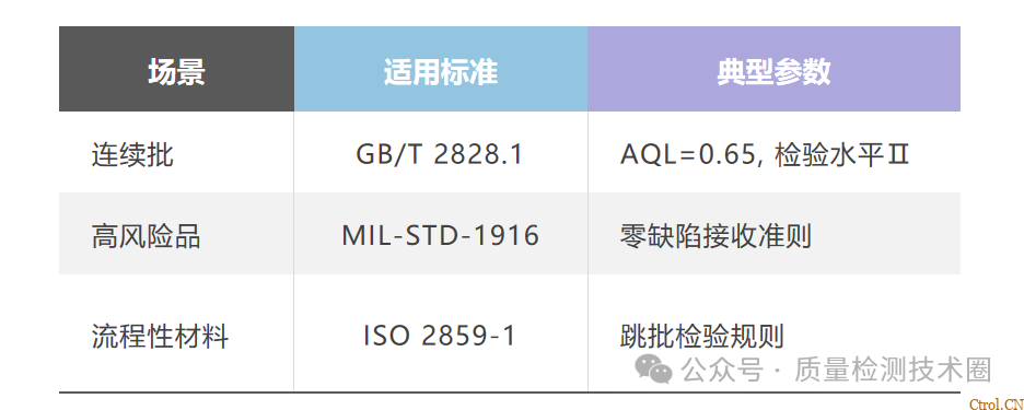 从检验标准到不合格品管控的全流程指南 从检验标准到不合格品管控的全流程指南