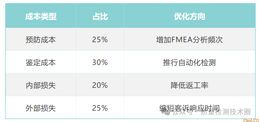 从检验标准到不合格品管控的全流程指南 从检验标准到不合格品管控的全流程指南