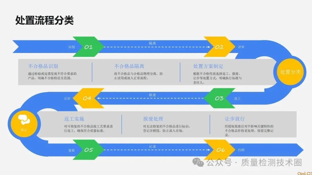 从检验标准到不合格品管控的全流程指南 从检验标准到不合格品管控的全流程指南