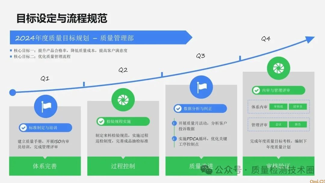从检验标准到不合格品管控的全流程指南 从检验标准到不合格品管控的全流程指南