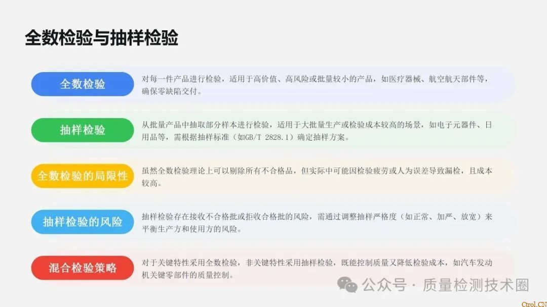 从检验标准到不合格品管控的全流程指南 从检验标准到不合格品管控的全流程指南