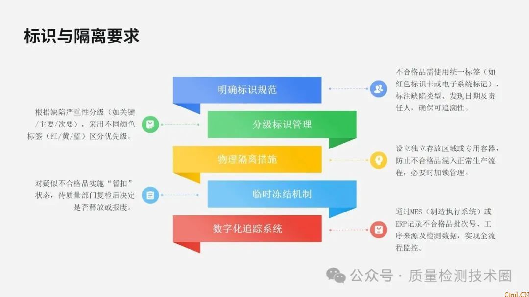 从检验标准到不合格品管控的全流程指南 从检验标准到不合格品管控的全流程指南