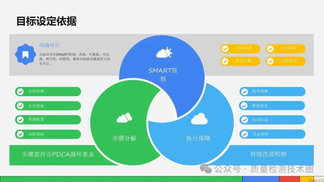 从检验标准到不合格品管控的全流程指南 从检验标准到不合格品管控的全流程指南