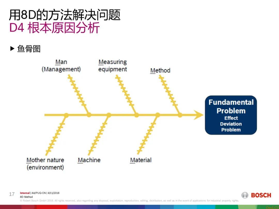 8D报告总是做不好,问题到底出在哪 8D报告总是做不好,问题到底出在哪