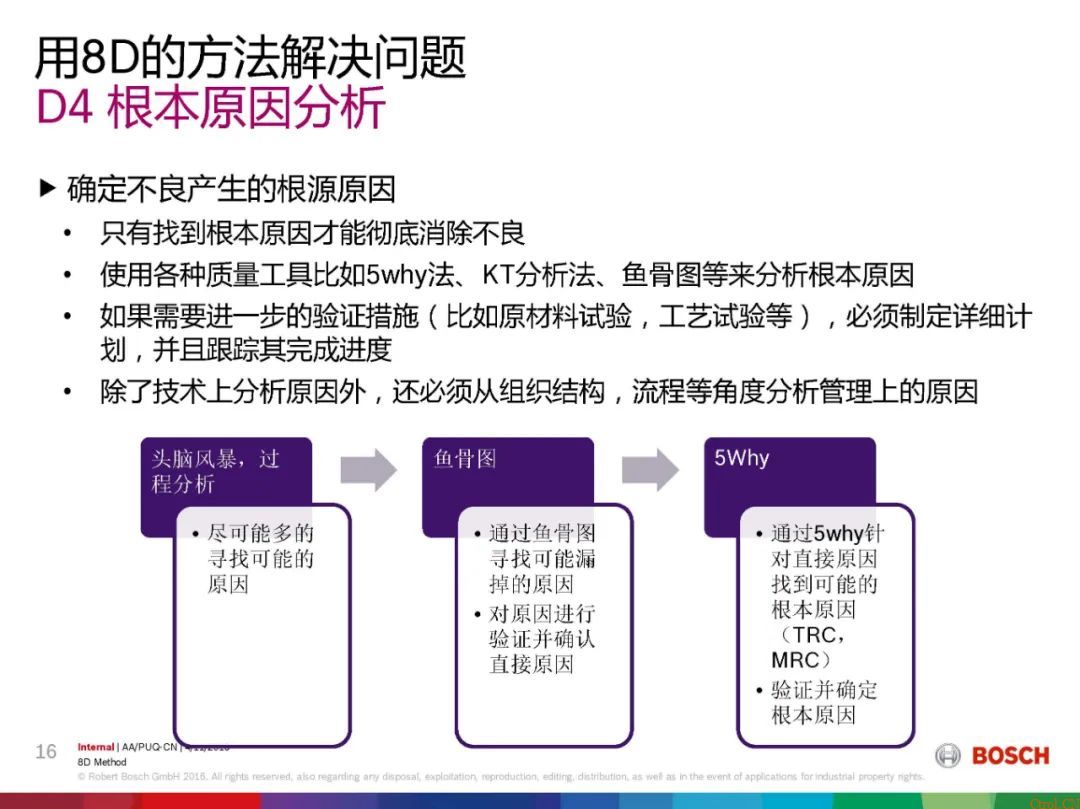 8D报告总是做不好,问题到底出在哪 8D报告总是做不好,问题到底出在哪