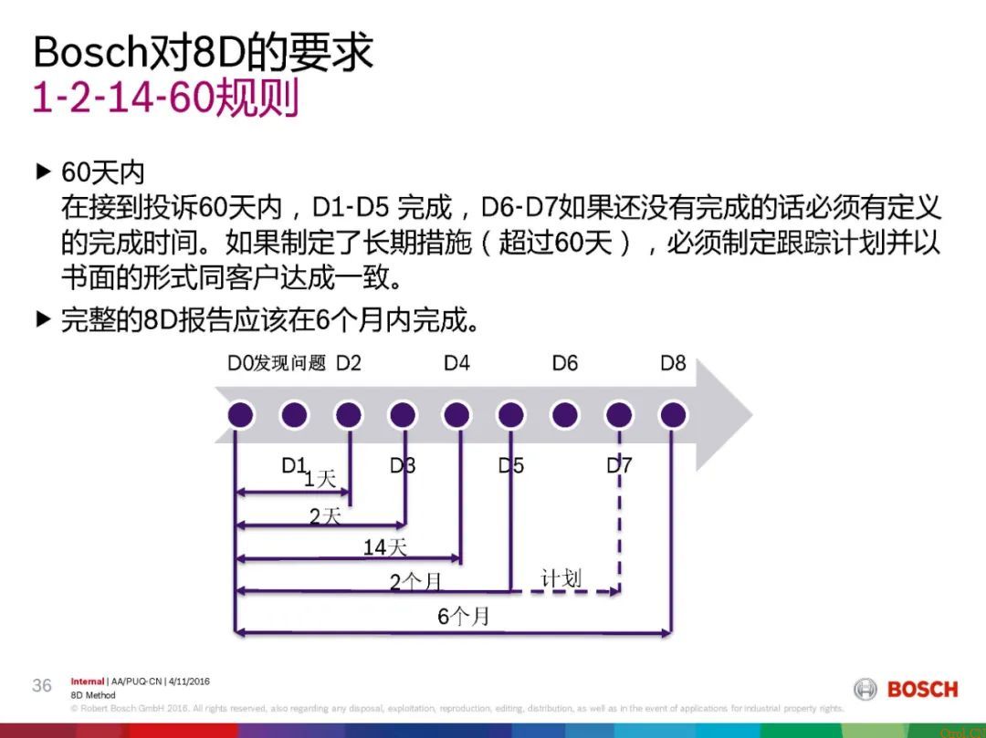 8D报告总是做不好,问题到底出在哪 8D报告总是做不好,问题到底出在哪