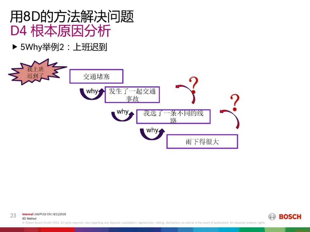 8D报告总是做不好,问题到底出在哪 8D报告总是做不好,问题到底出在哪