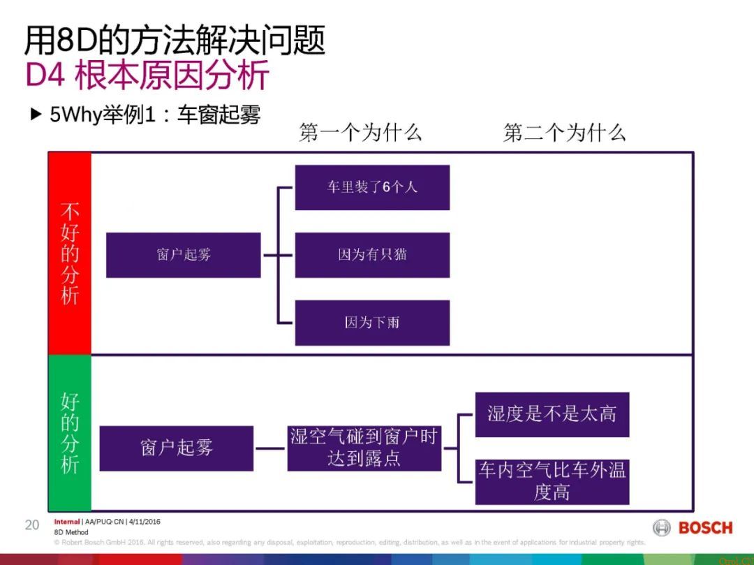 8D报告总是做不好,问题到底出在哪 8D报告总是做不好,问题到底出在哪