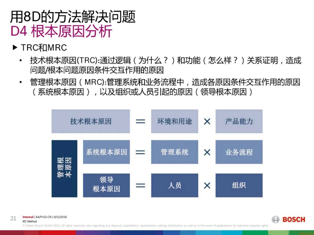 8D报告总是做不好,问题到底出在哪 8D报告总是做不好,问题到底出在哪